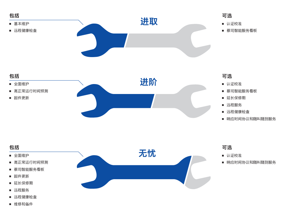 怀化怀化蔡司怀化三坐标维保