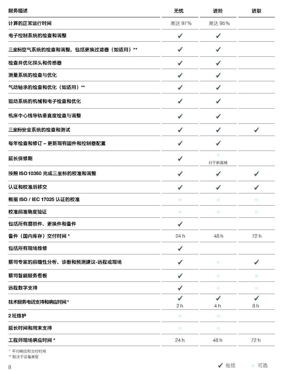 怀化怀化蔡司怀化三坐标维保